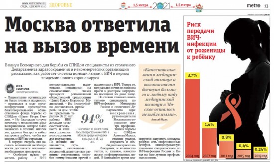 МГЦ СПИД - Москва ответила на вызов времени